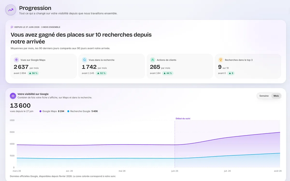 Espace client mrcom, exemple fictif : ce que ça lui rapporte